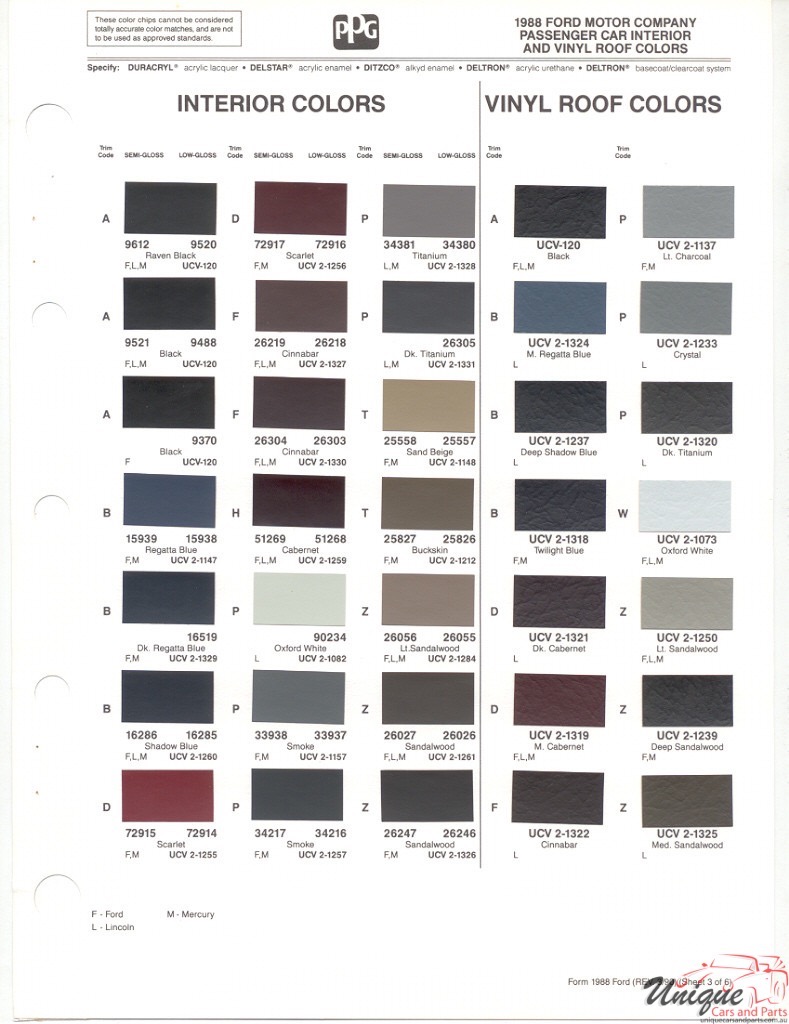 1988 Ford Paint Charts PPG 3